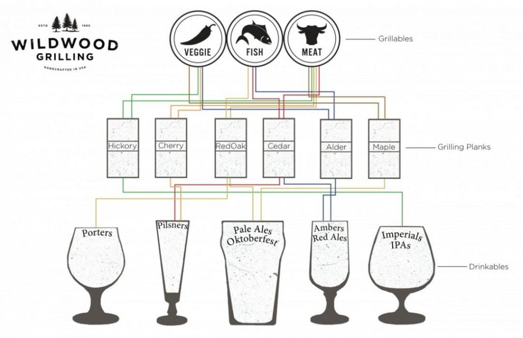 Beer Glass Pairing Chart